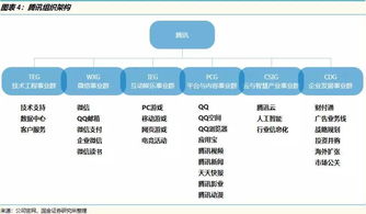 互聯(lián)網(wǎng)公司流量、產(chǎn)品、運(yùn)營(yíng)與域名注冊(cè)服務(wù)的關(guān)系大解析